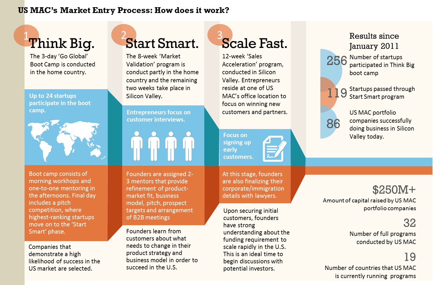 International business plan competition