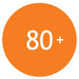 Percent of US MAC graduates that reach successful milestones within 24 months.