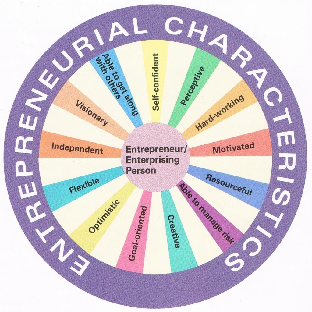 characteristics_of_successful_entrepreneurs